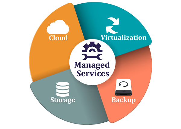 managed-services